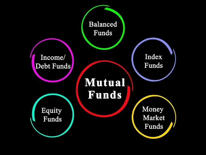 Mutual fund 