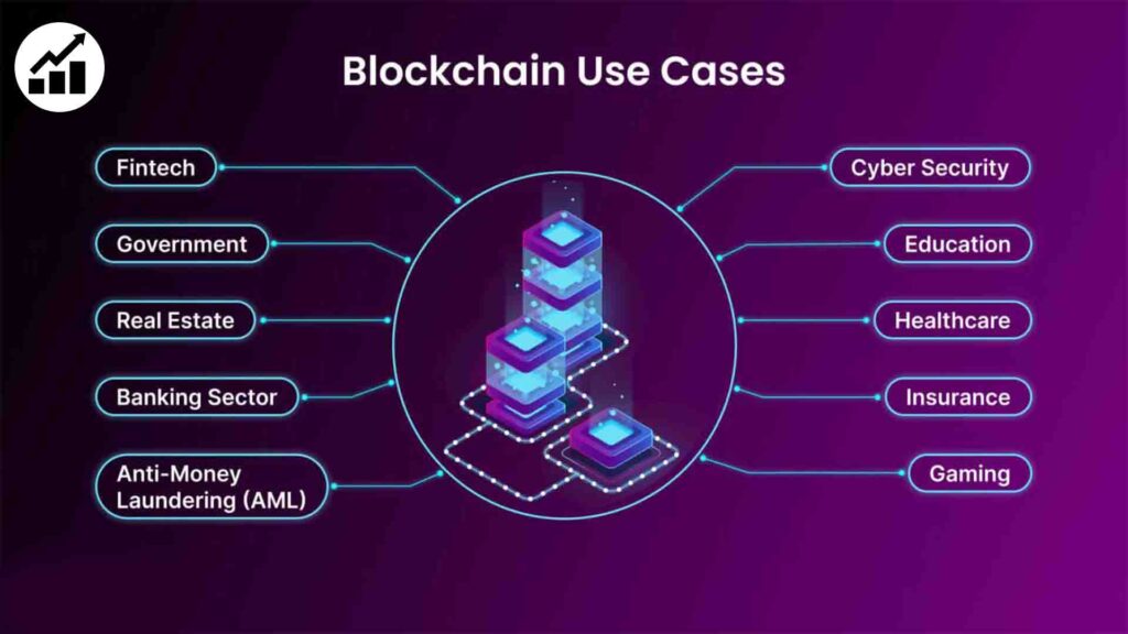 Blockchain