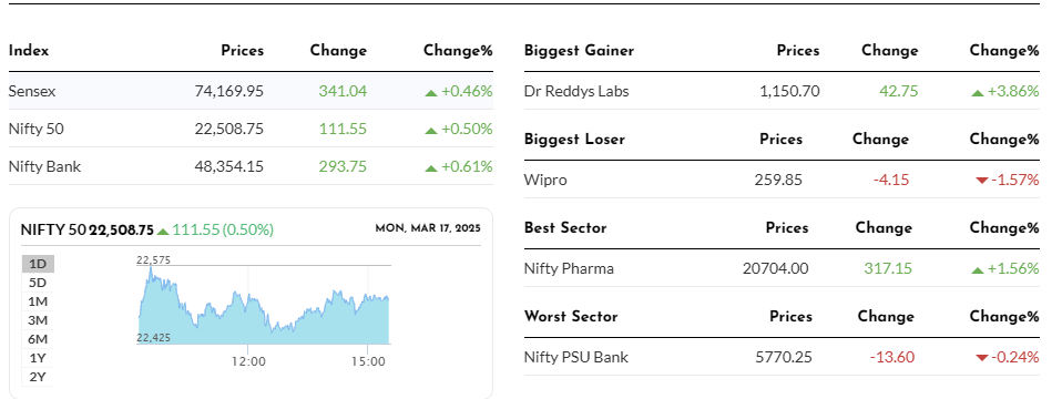 Indian Share Market Today