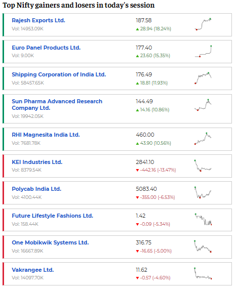 Nifty gainers and losers