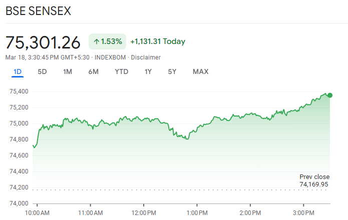 Sensex Today
