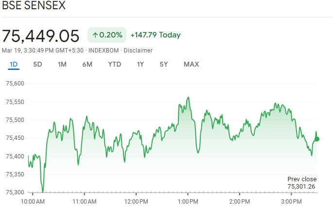 Sensex Today