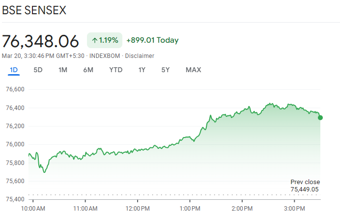 Sensex Today