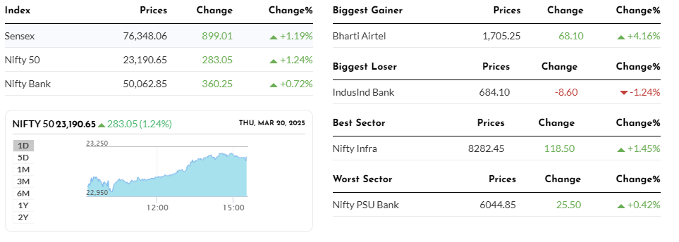 Share Market Today