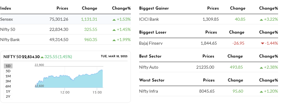 Share Market Today