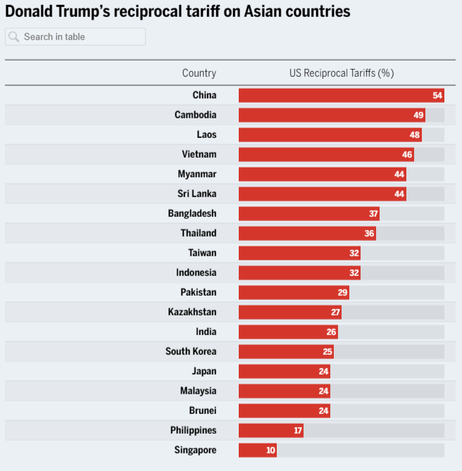 Tariff War