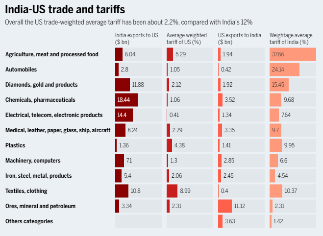 Tariff War